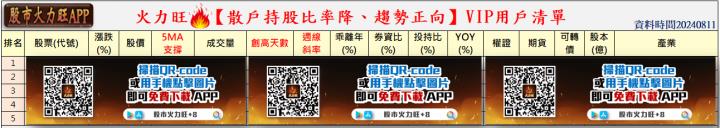 火力旺🔥投資 8/11趨勢分析，以福裕、元太、羅昇為例！