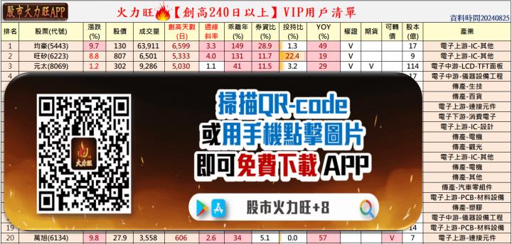火力旺🔥投資 8/25趨勢分析，以均豪、旺矽、元太、萬旭為例！
