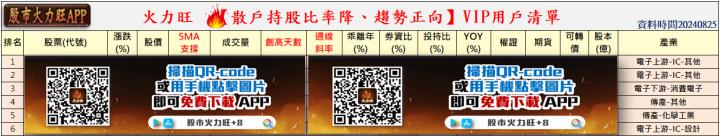 火力旺🔥投資 8/25趨勢分析，以均豪、旺矽、元太、萬旭為例！