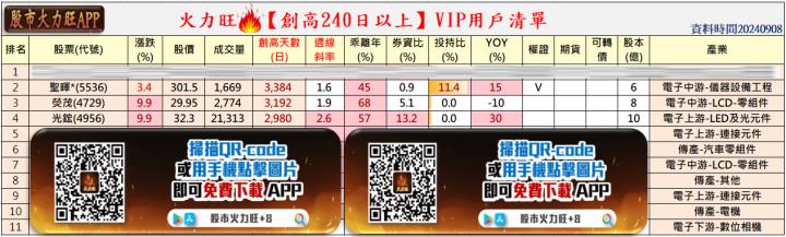 火力旺🔥投資 9/8趨勢分析，以聖暉*、熒茂、光鋐為例！