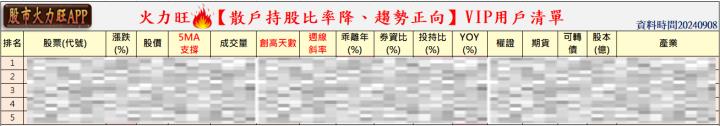 火力旺🔥投資 9/8趨勢分析，以聖暉*、熒茂、光鋐為例！