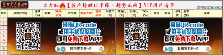 火力旺🔥投資 9/22趨勢分析，以新巨、華碩、元太、華義為例！