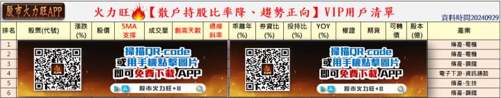 火力旺🔥投資9/29趨勢分析，以新復興、喬山、大量、順藥為例！