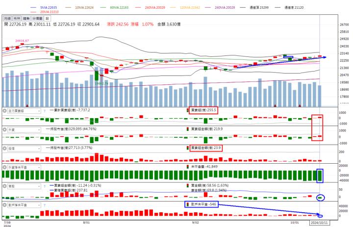 火力旺🔥投資 10/13趨勢分析，以皇昌、健策、萬旭、光鋐為例！