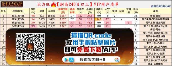 火力旺🔥投資 10/13趨勢分析，以皇昌、健策、萬旭、光鋐為例！