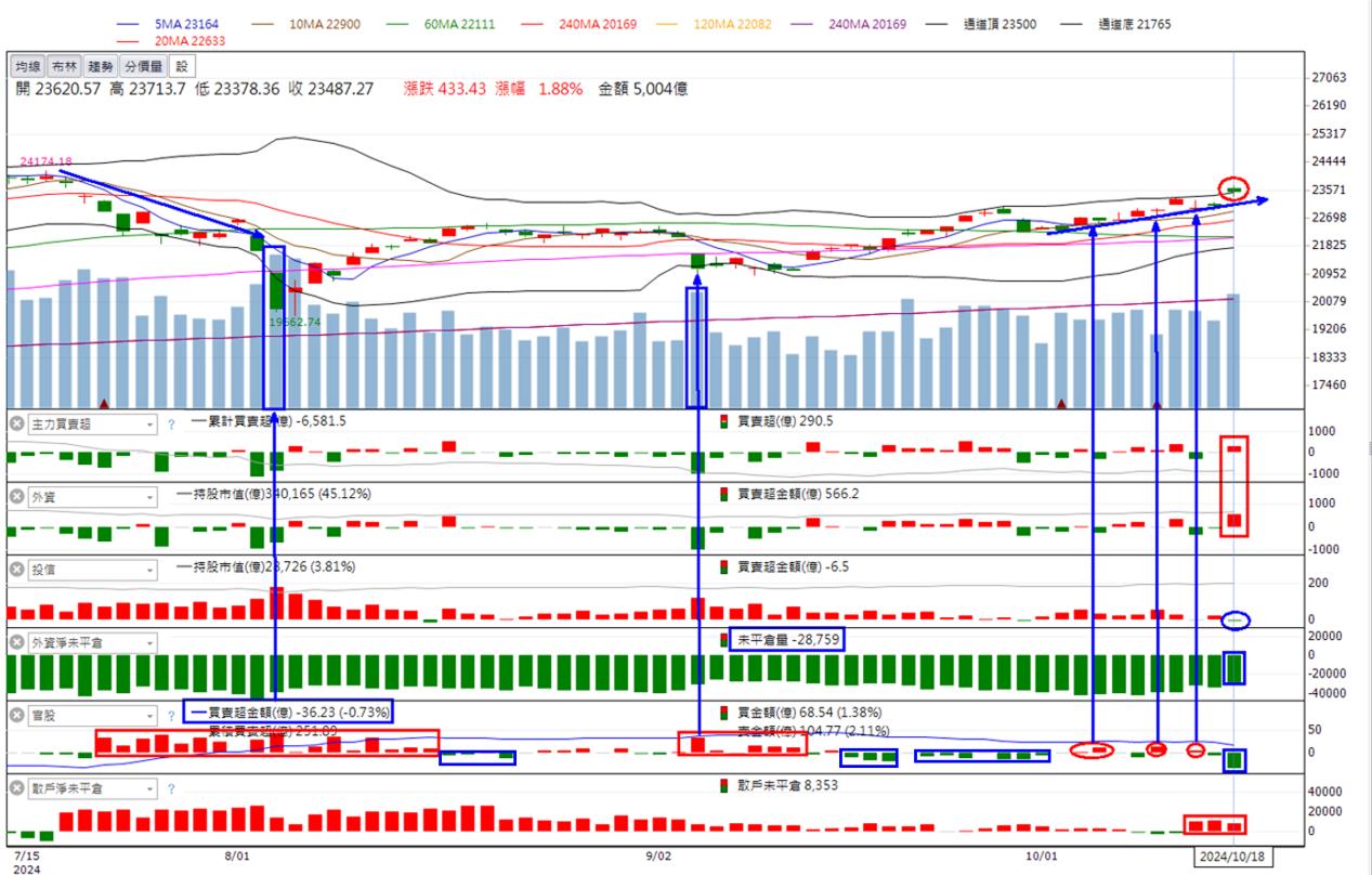 🔥投資10/20趨勢，以​晟銘電、系微、迅得、大銀微系統為例！-🔥火哥(+8)┃光廷| CMoney投資網誌
