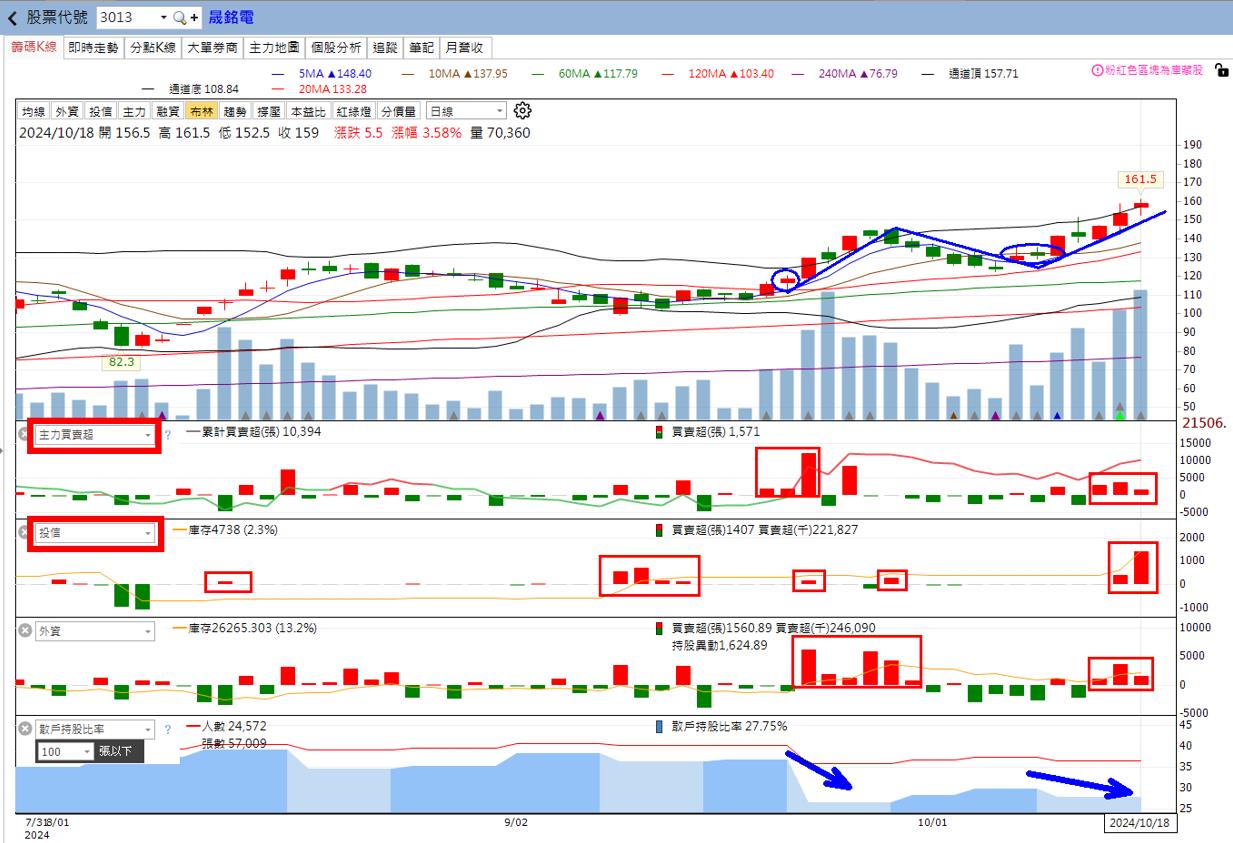 🔥投資10/20趨勢，以​晟銘電、系微、迅得、大銀微系統為例！-🔥火哥(+8)┃光廷| CMoney投資網誌