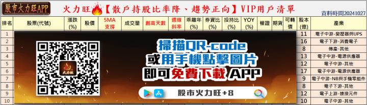 🔥投資10/27趨勢分析，以​鴻名、光菱、菱光及美隆電為例！