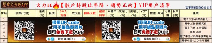 ​火力旺🔥投資 11/17趨勢分析，以​長榮航、金寶及合騏為例！