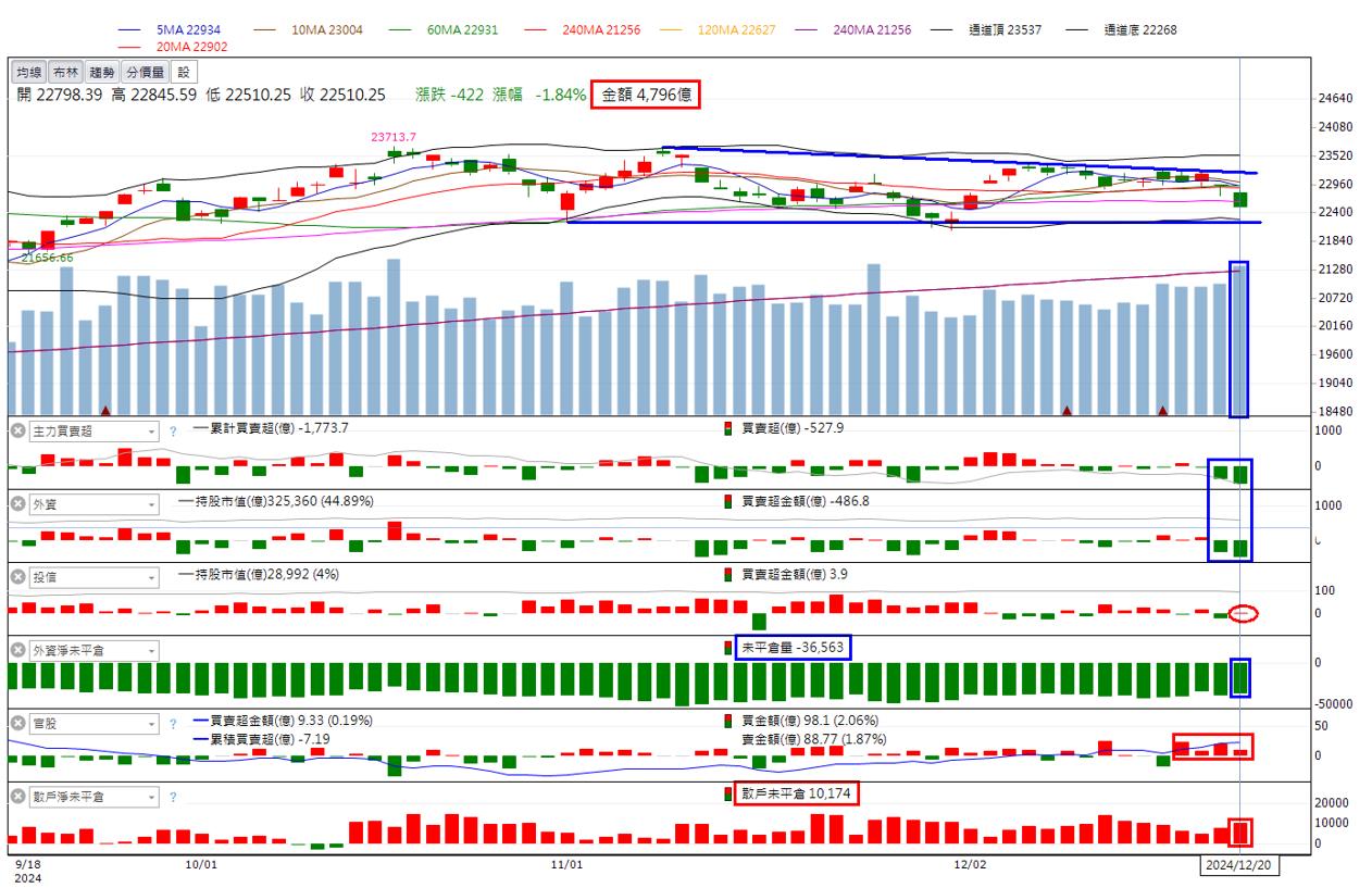 火力旺🔥投資12/22趨勢分析，以和椿、立碁及佳能為例！-🔥火哥(+8)┃光廷| CMoney投資網誌