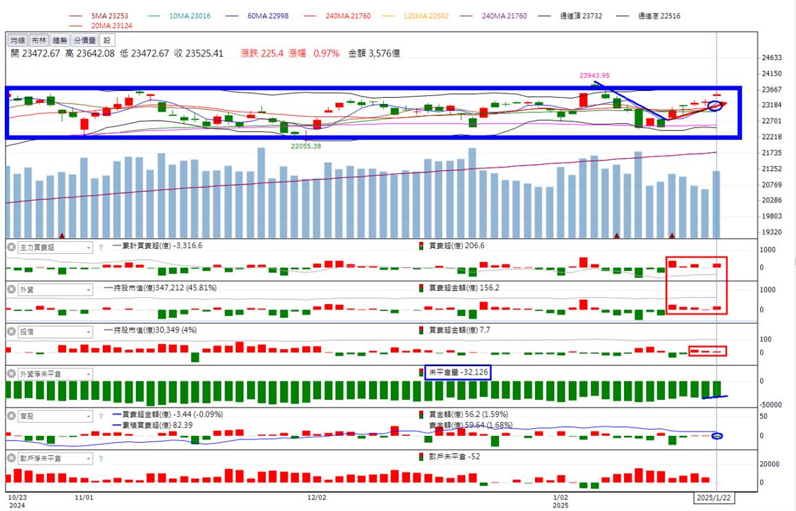 🔥投資2/1趨勢分析，以昇達科、聖暉*、上詮及華星光為例！-🔥火哥(+8)┃光廷| CMoney投資網誌