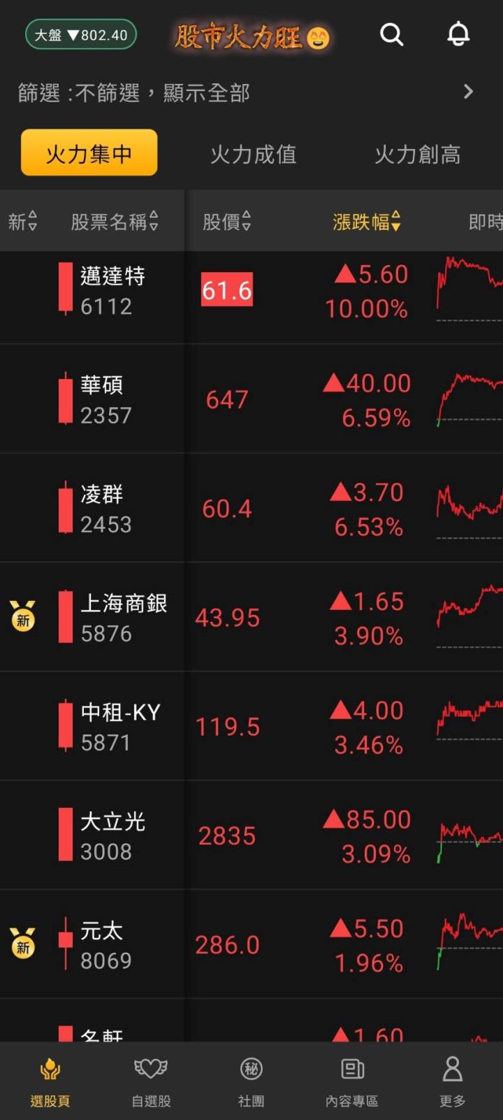 股市火力旺🔥2/3交投火爆【VIP】#盤後，市場趨勢+動態解析