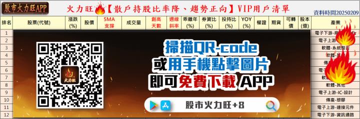 火力旺🔥投資 2/9趨勢分析，以艾訊、富喬、億光及飛捷為例！