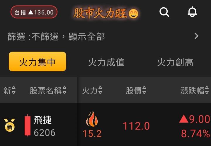 火力旺🔥投資 2/9趨勢分析，以艾訊、富喬、億光及飛捷為例！
