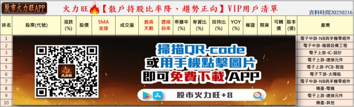 火力旺🔥投資 2/16趨勢分析，以皇昌、新日興、新漢為例！