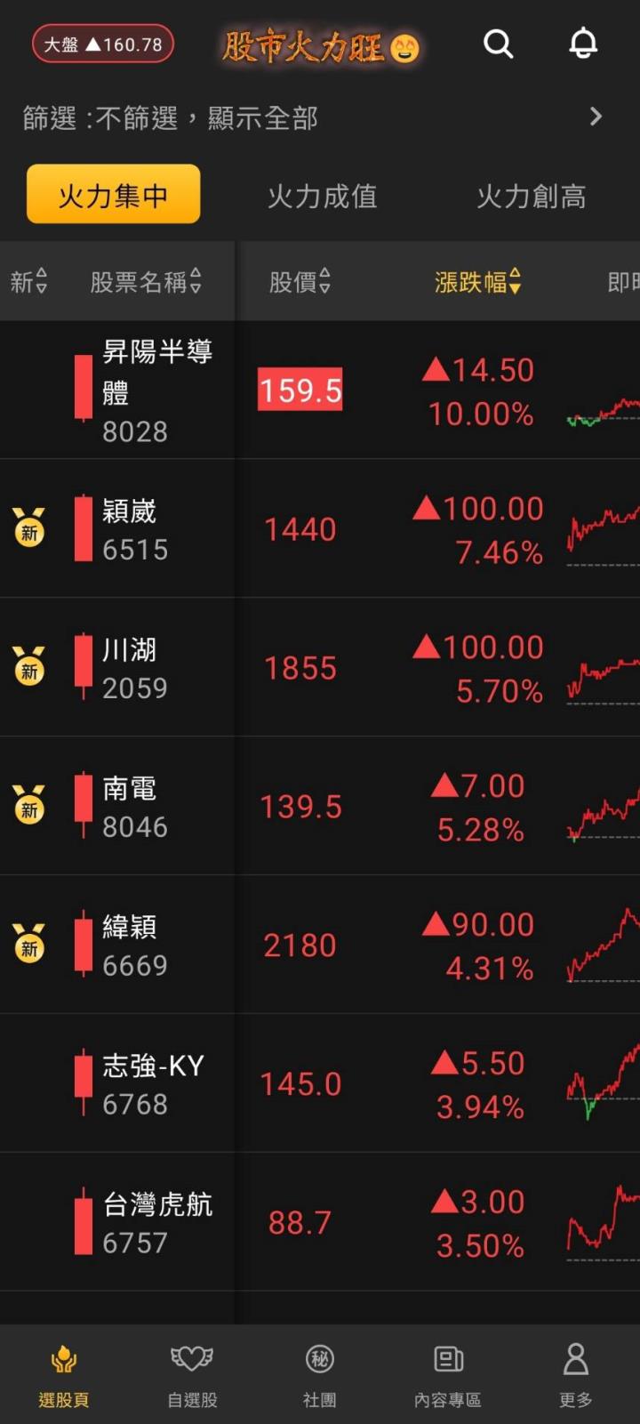 股市火力旺🔥2/18交投火爆【VIP】#盤後，市場趨勢+動態解析