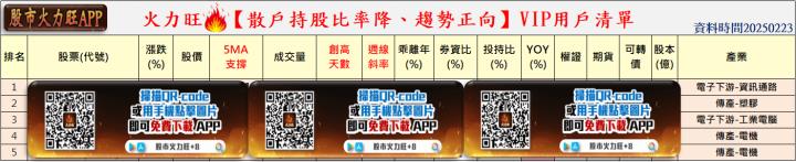 火力旺🔥投資 2/23趨勢分析，以飛捷、第一保、新漢及茂訊為例