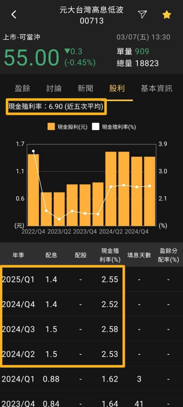 00713、00878、0050 近五年投報率與風險控管比較：誰是最優解？