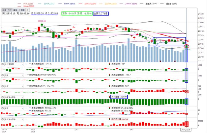 火力旺🔥投資 3/30趨勢分析，以晟田、哲固及寶一為例！