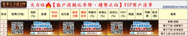 火力旺🔥投資 4/20趨勢分析，以驊宏資、辣椒及永信為例！