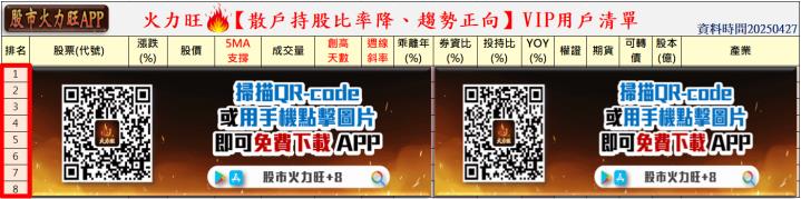 火力🔥投資 4/27趨勢分析，以凱衛、天鉞電、陞泰及資通為例！