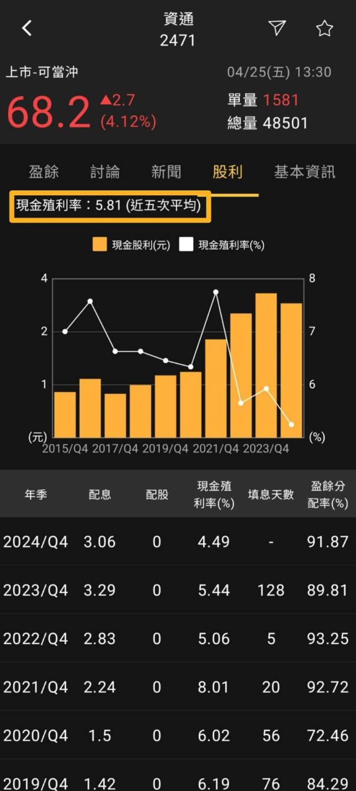 火力🔥投資 4/27趨勢分析，以凱衛、天鉞電、陞泰及資通為例！