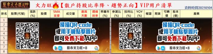 火力🔥投資 5/4趨勢分析，以大塚、辣椒、叡揚及宇峻為例！