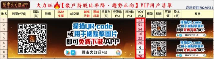 火力🔥投資 5/11趨勢分析，以台光電、統一實及寬宏藝術為例！