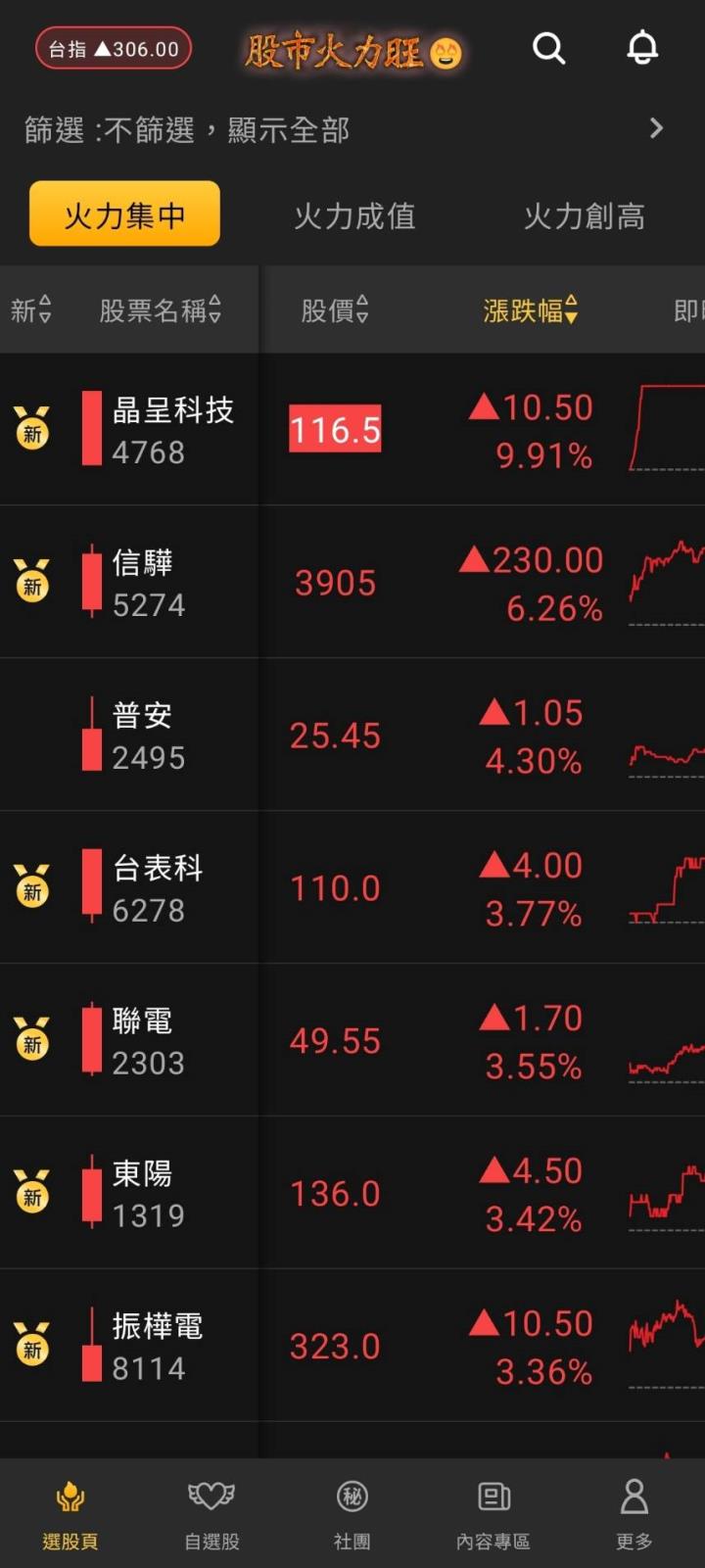 股市火力旺🔥5/21交投火爆【VIP】#盤後，市場趨勢+動態解析