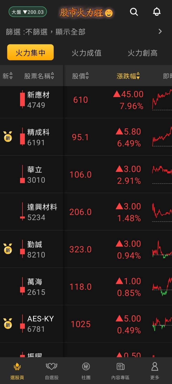 股市火力旺🔥5/27交投火爆【VIP】#盤後，市場趨勢+動態解析