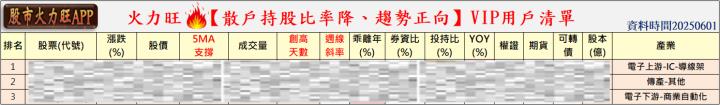 火力🔥投資 6/1趨勢分析，以台光電、強信-KY及恆大為例！