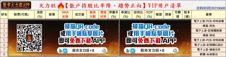🔥高技、富喬、德宏強勢爆發，6/8盤勢全面解析