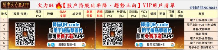 🔥勤誠、貿聯-KY及達興材料強勢爆發，6/15盤勢全面解析