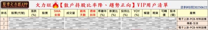 火力🔥投資 6/21趨勢分析，以勤誠、天鉞電及台新藥為例！