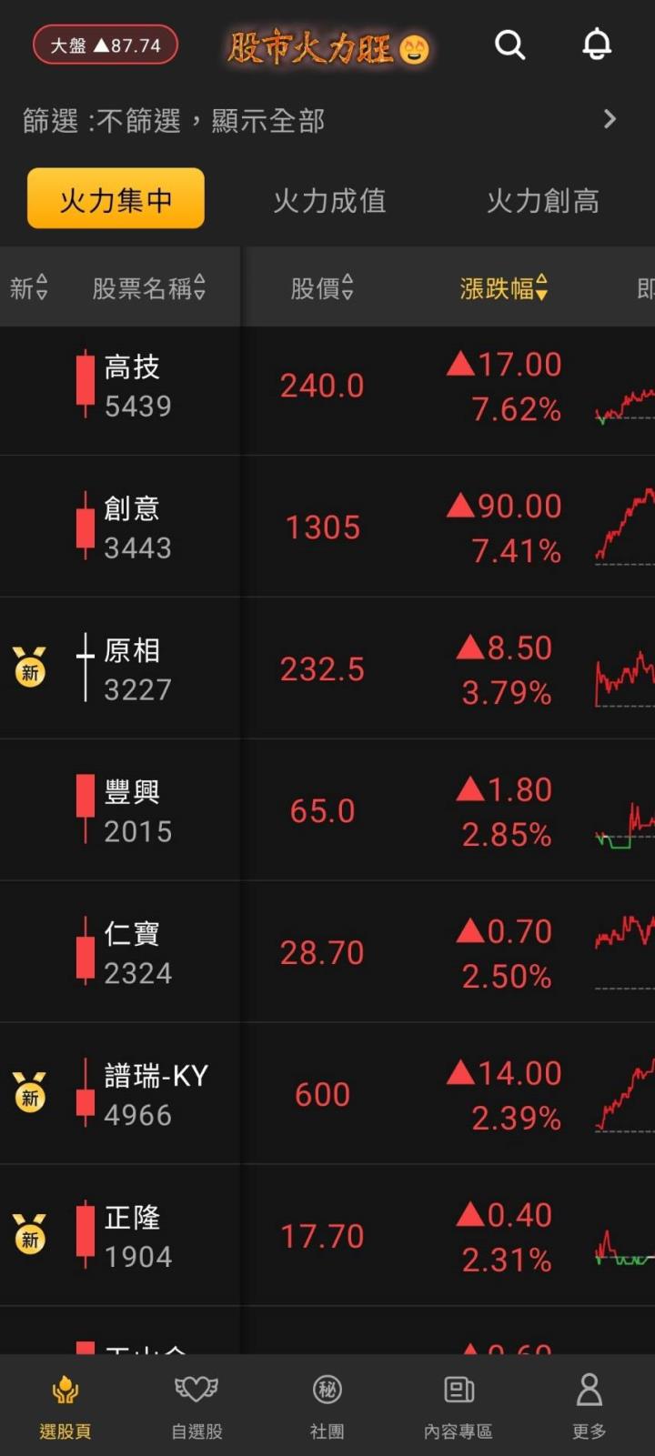 火力全開🔥 6/27台股震盪轉向？！市場趨勢 #VIP盤後解析