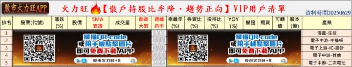 火力🔥投資 6/29趨勢分析，以杭特、新盛力、尖點及昇銳為例！