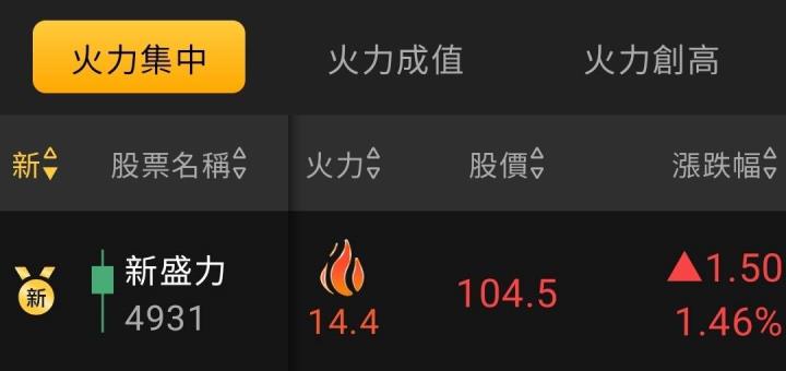 火力🔥投資 6/29趨勢分析，以杭特、新盛力、尖點及昇銳為例！