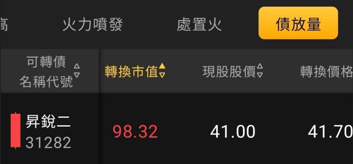 火力🔥投資 6/29趨勢分析，以杭特、新盛力、尖點及昇銳為例！