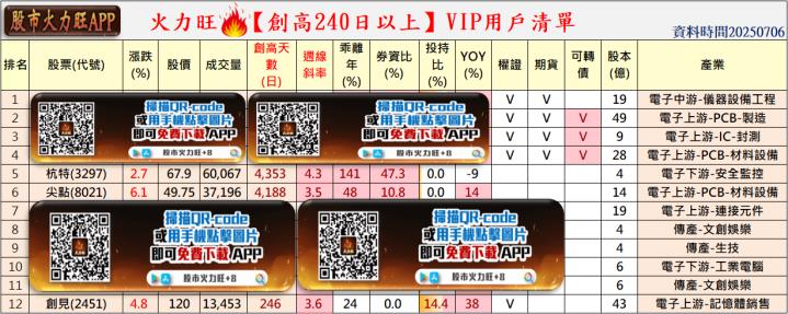 🔥杭特、尖點及創見強勢爆發，7/6盤勢全面解析