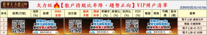 🔥杭特、尖點及創見強勢爆發，7/6盤勢全面解析
