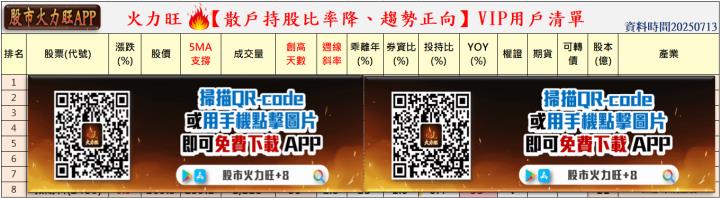 火力🔥投資 7/13趨勢分析，以台達電、漢唐及精技為例！