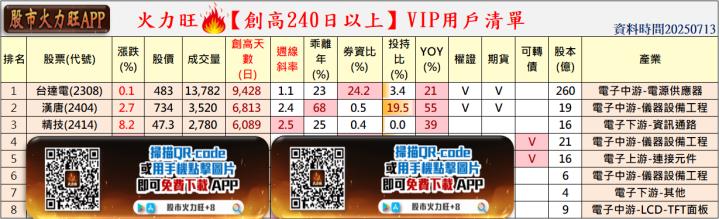 火力🔥投資 7/13趨勢分析，以台達電、漢唐及精技為例！