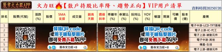 火力🔥投資 7/20趨勢分析，台達電、新盛力、州巧及金居為例！