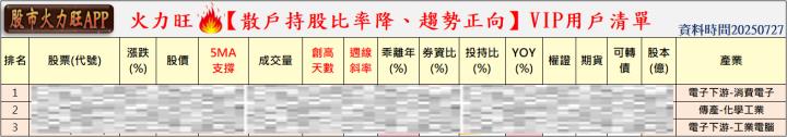 火力🔥投資 7/27趨勢分析，以瀚宇博、優群、聯茂及南電為例！