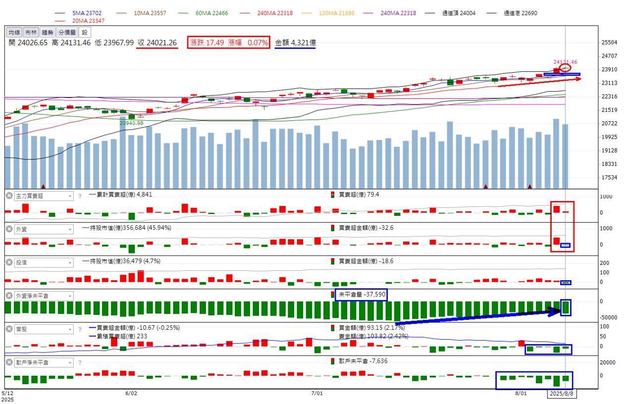 火力🔥投資8/10趨勢分析，以台達電、智邦、佳能及萬泰科為例！-🔥火哥(+8)┃光廷| CMoney投資網誌
