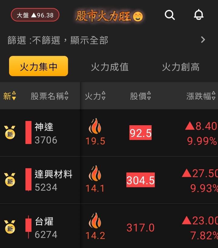 火力🔥投資8/17趨勢分析，以達興材料、神達及大量為例！