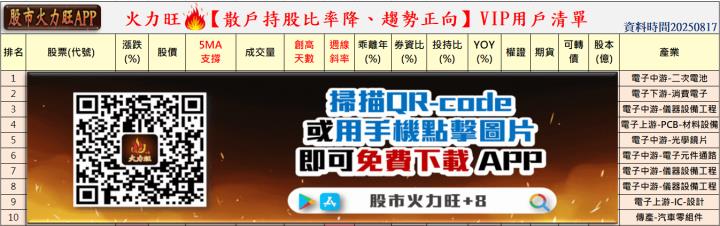 火力🔥投資8/17趨勢分析，以達興材料、神達及大量為例！