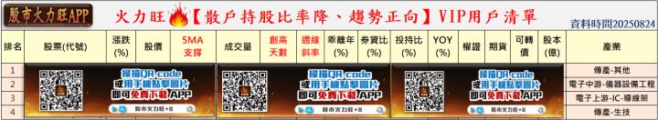 🔥揚博、毅嘉、雷虎、臻鼎-KY強勢爆發，8/24盤勢全面解析！
