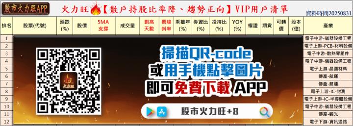 🔥京元電子、揚博及精成科強勢爆發，8/31盤勢全面解析！