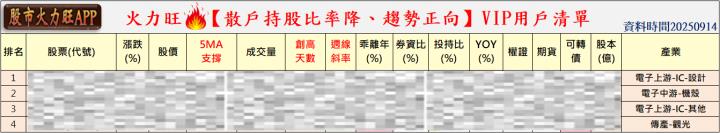 火力🔥投資9/14趨勢分析，以威剛、虹冠電為例！